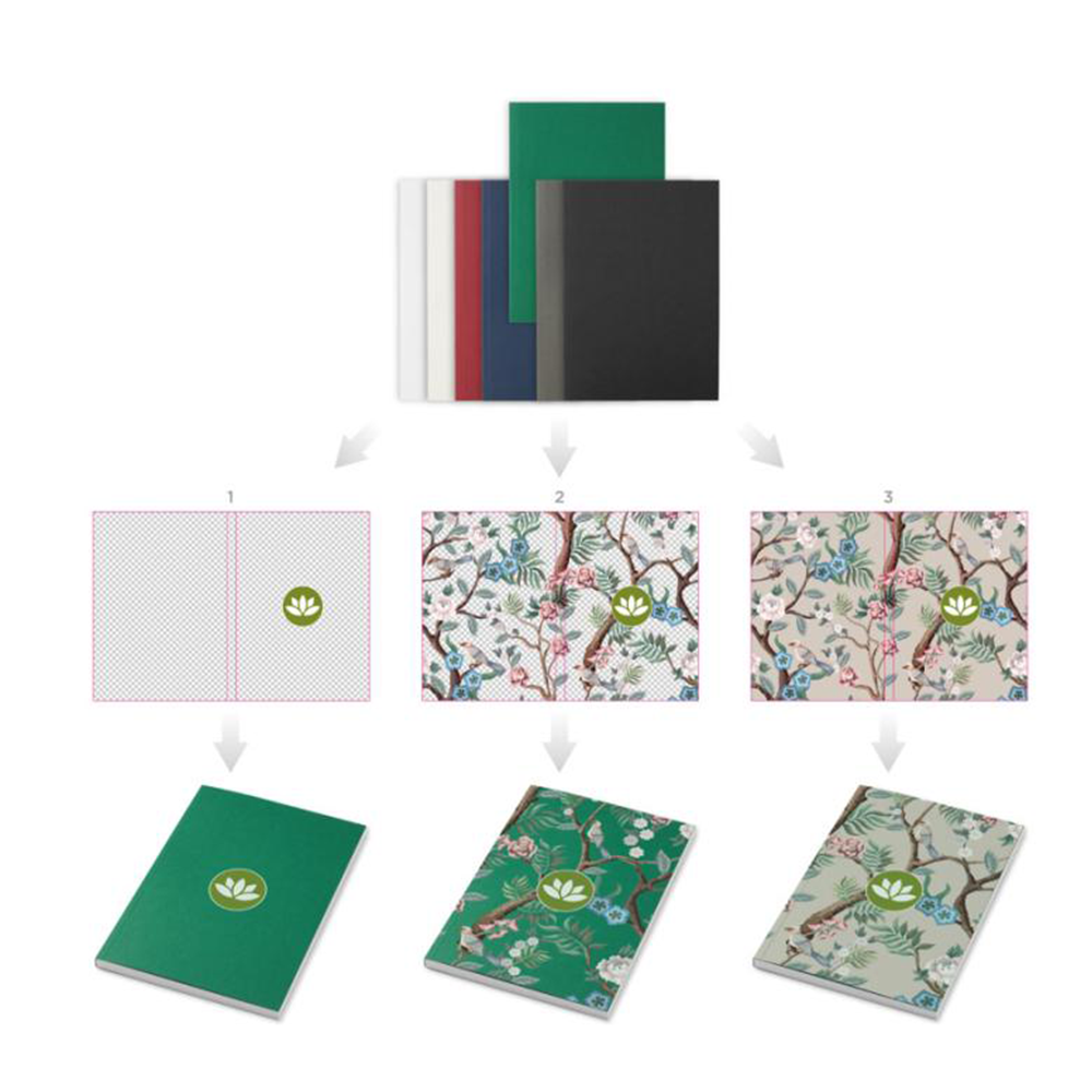 Anteckningsbok A5-mjuk omslag,50 ark